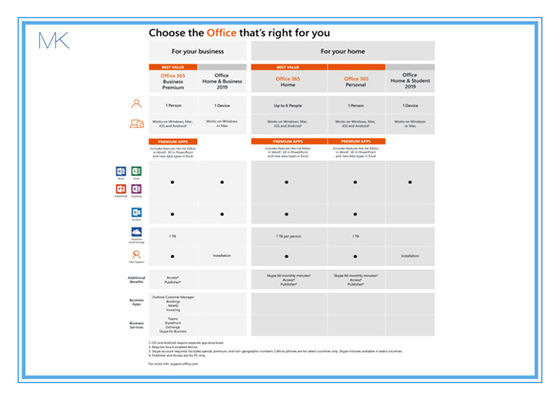 English 2019 Microsoft Office Multiple Licenses Home And Business For Pc/Mac